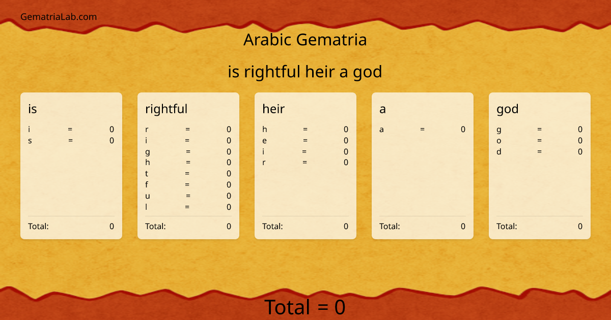 is rightful heir a god in arabic Gematria